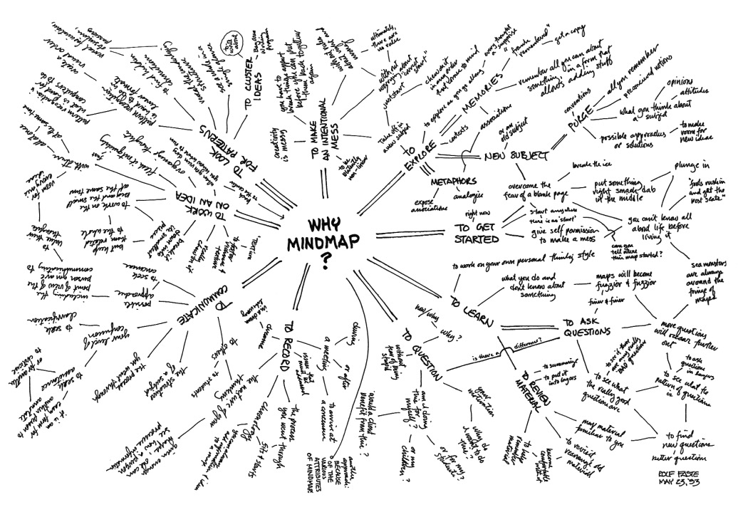Mind map complexity